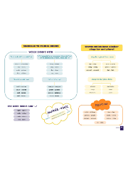 Not So Big Grammar Book (Student's Go To Guide) By Naina Aggarwal | For Children Age:11+ Years