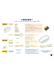 Not So Big Grammar Book (Student's Go To Guide) By Naina Aggarwal | For Children Age:11+ Years